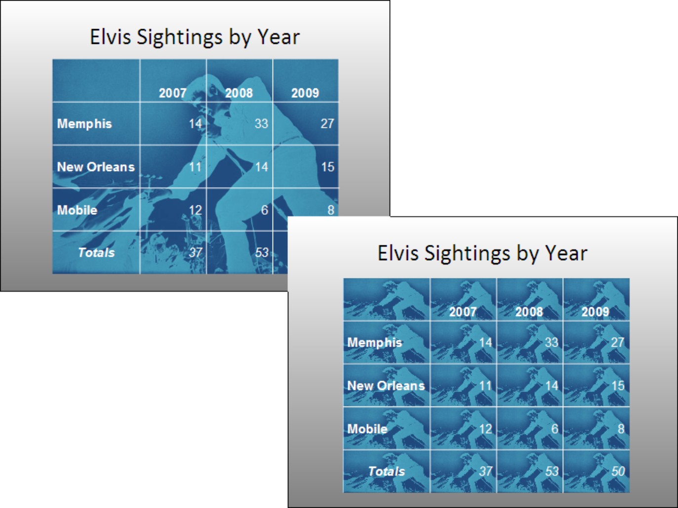 Figure 1-10: Using a graphic as a table background by stitching a graphic and table together (left) and by using the Table Background Í Picture command (right).